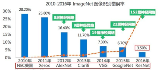 超级计算机在AI领域中的关键角色与未来技术开拓